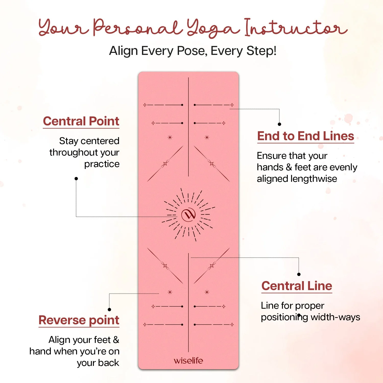 Dual Layer Alignment TPE Yoga Mat - 6mm - Image 11