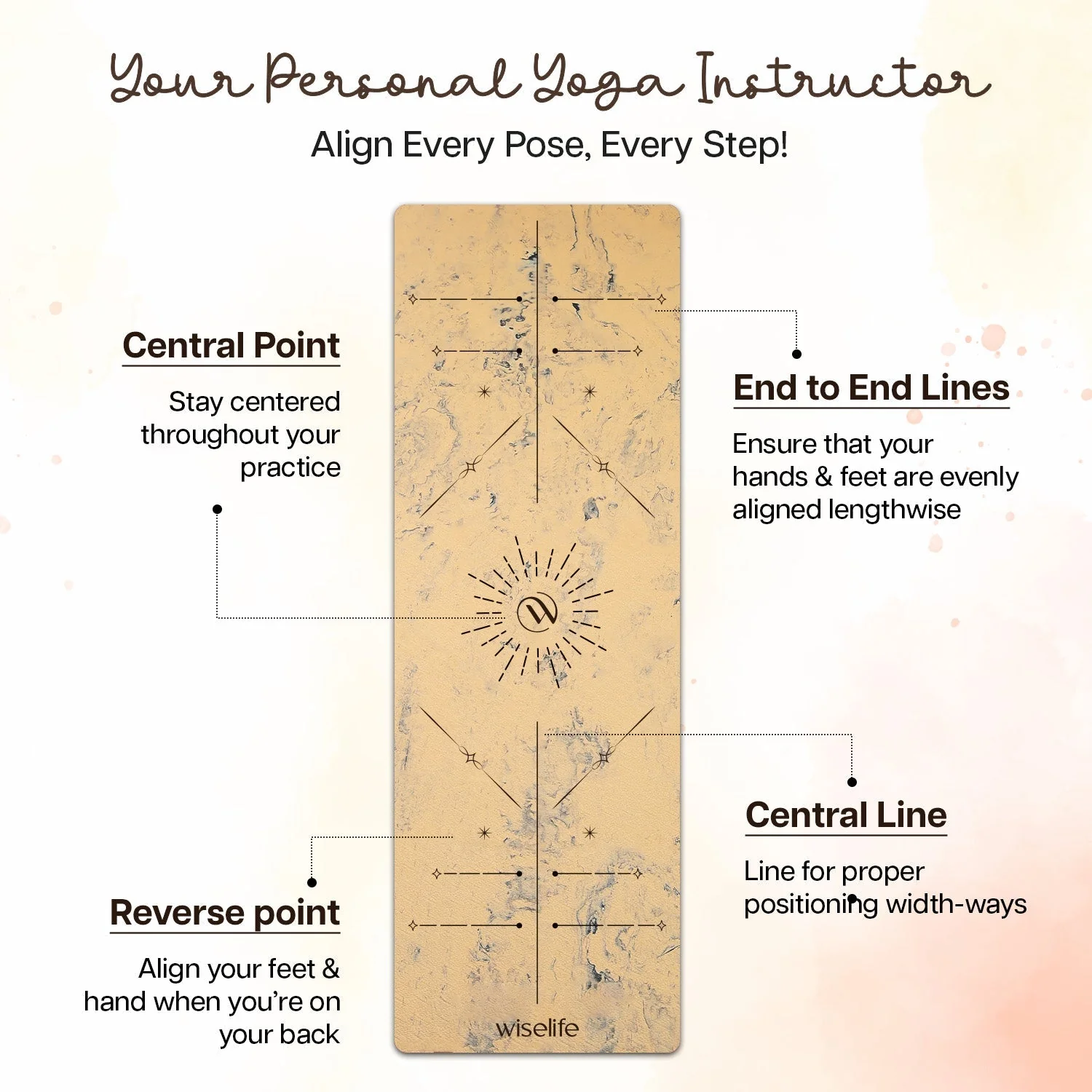 Dual Layer Alignment TPE Yoga Mat - 6mm - Image 4