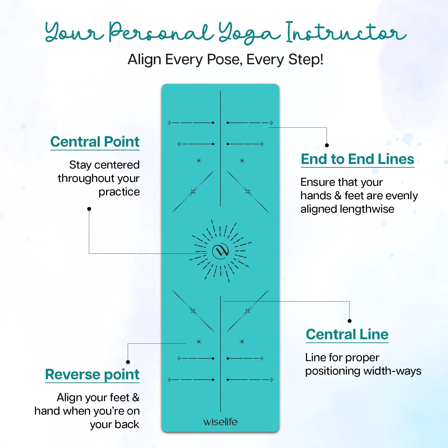 Dual Layer Alignment TPE Yoga Mat - 6mm - Image 65