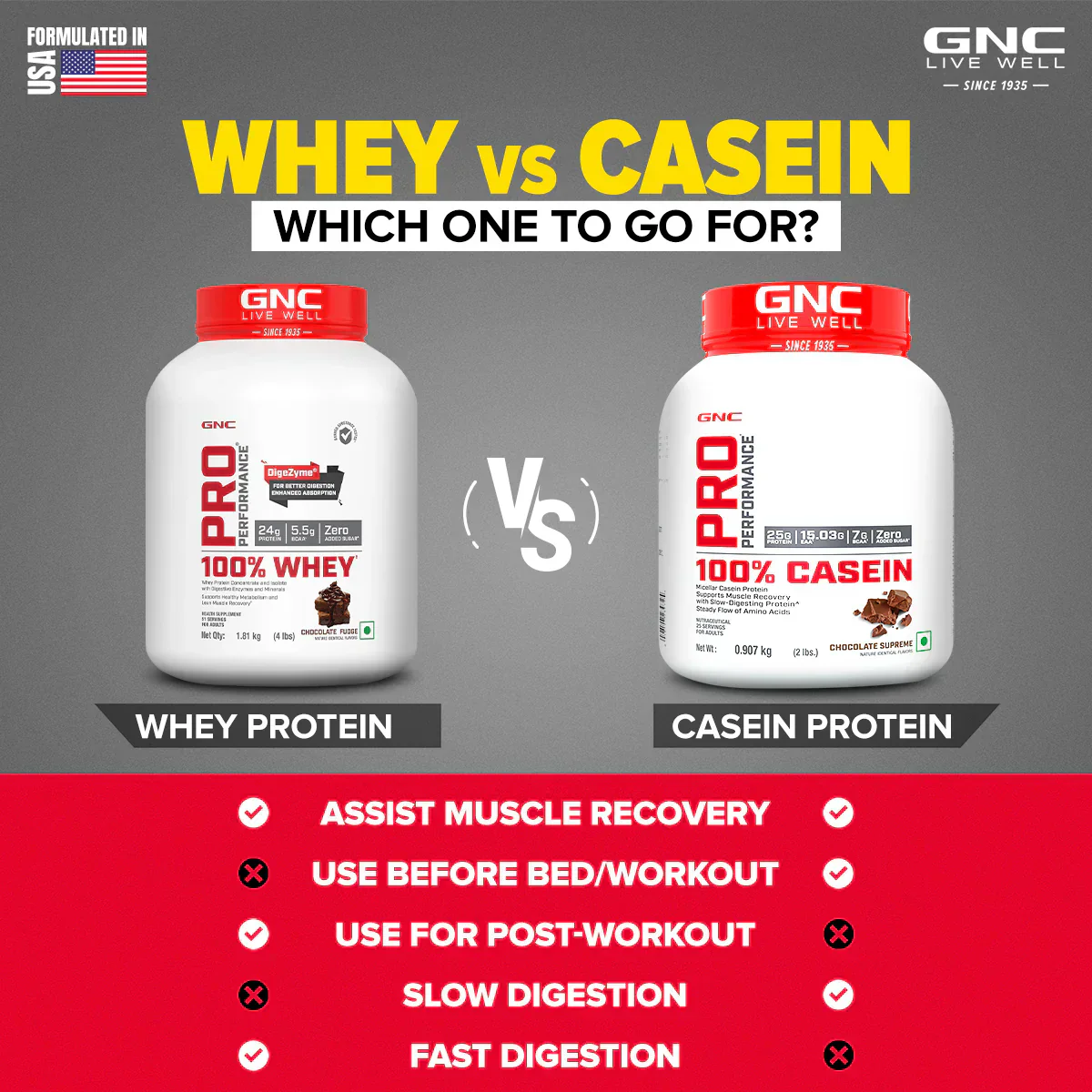 GNC Pro Performance 100% Micellar Casein | Overnight Muscle Recovery | Helps Stay Full | Prevents Long-Term Fatigue | Fuels Muscle Gains | 25g Protein | 15g EAA | 7g BCAA | Chocolate Supreme | 2 lbs - Image 5