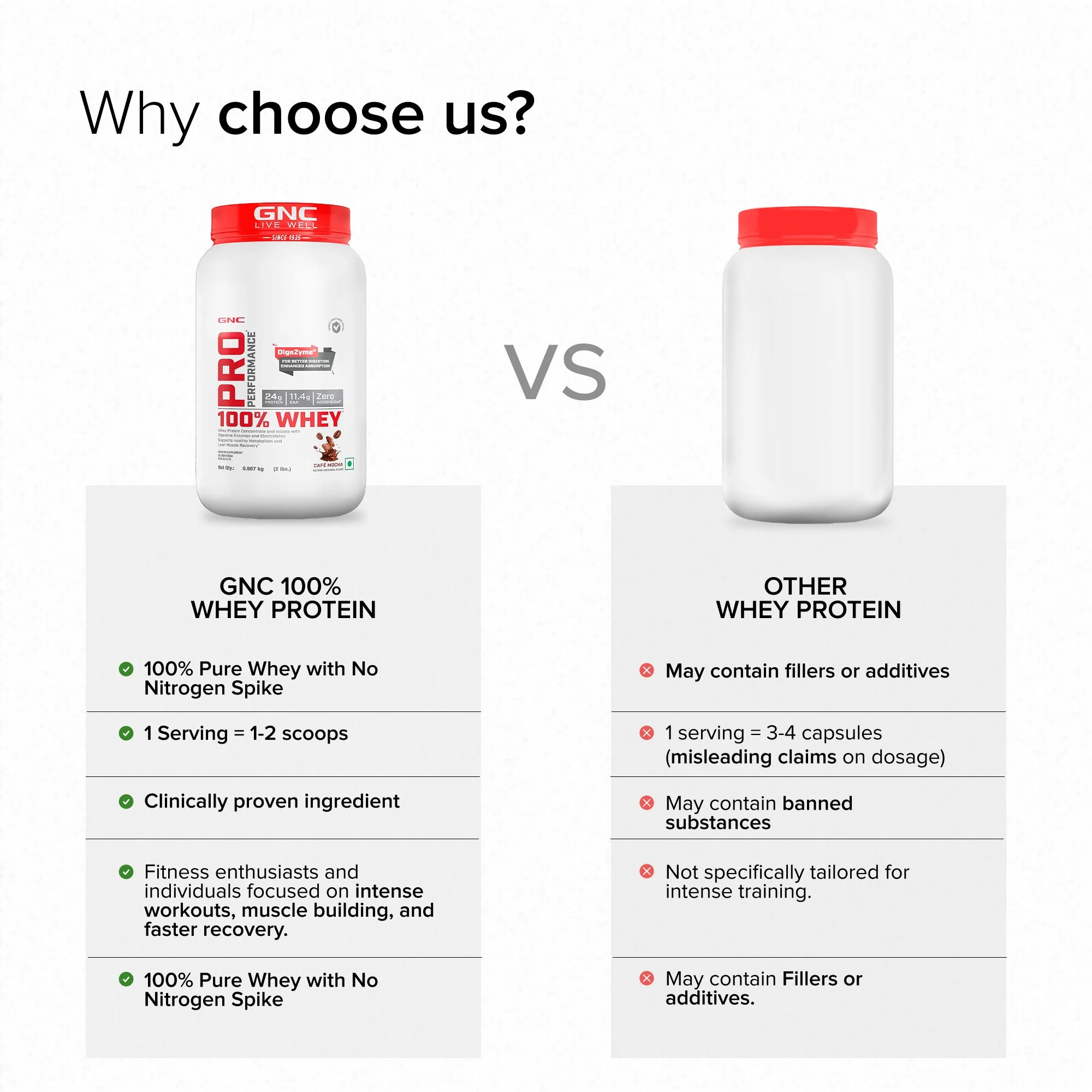 GNC Pro Performance 100% Whey Protein Powder | Boosts Strength & Endurance | Builds Lean Muscles | Fastens Muscle Recovery | Formulated In USA | 24g Protein | 5.5g BCAA | Cafe Mocha | 2 lbs - Image 3