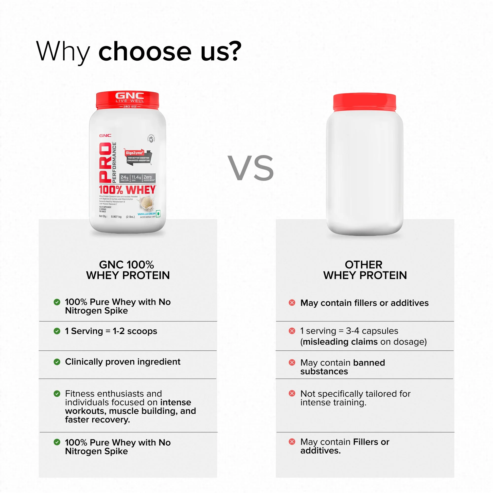 GNC Pro Performance 100% Whey Protein Powder | Boosts Strength & Endurance | Builds Lean Muscles | Fastens Muscle Recovery | Formulated In USA | 24g Protein | 5.5g BCAA | Vanilla Cream | 2 lbs - Image 7