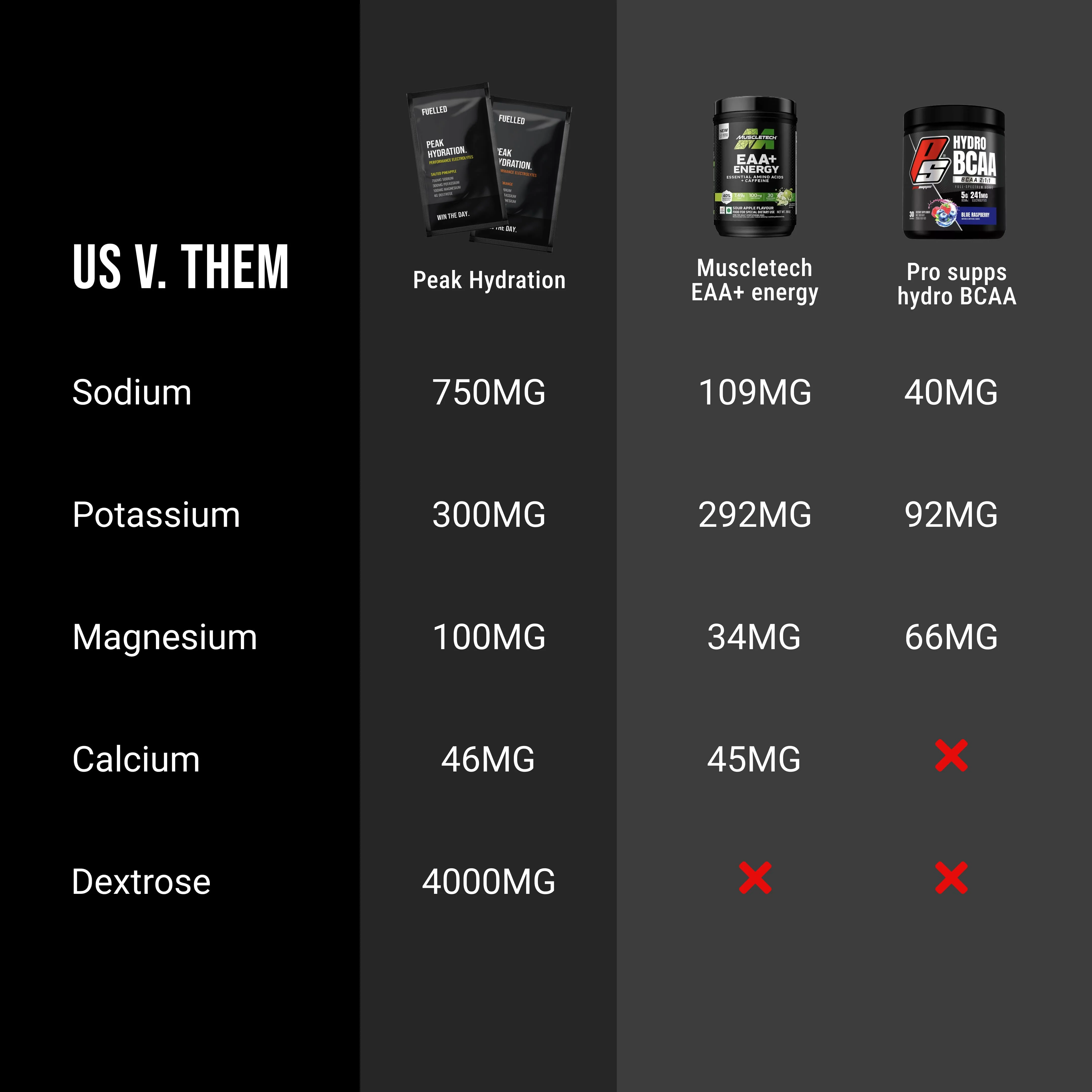PEAK HYDRATION / INTRA-WORKOUT - Image 9