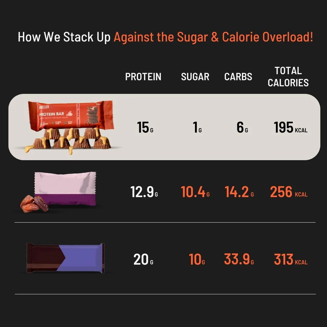 PROTEIN BARS - Image 26