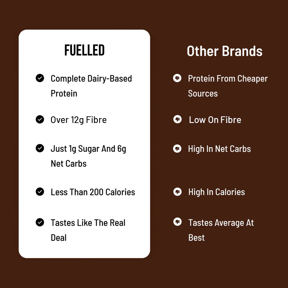 Protein Bars (3 Pcs) - Image 10