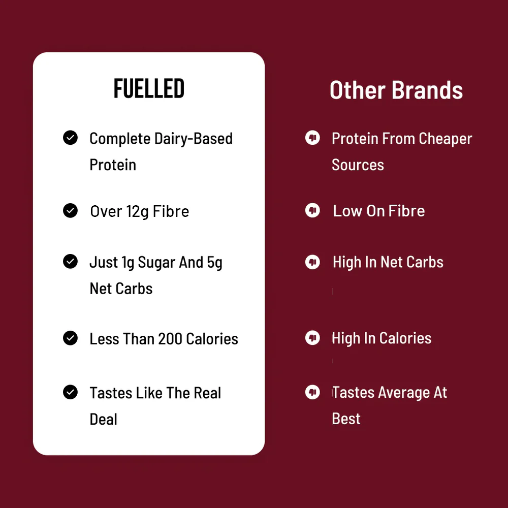 Protein Bars (3 Pcs) - Image 11