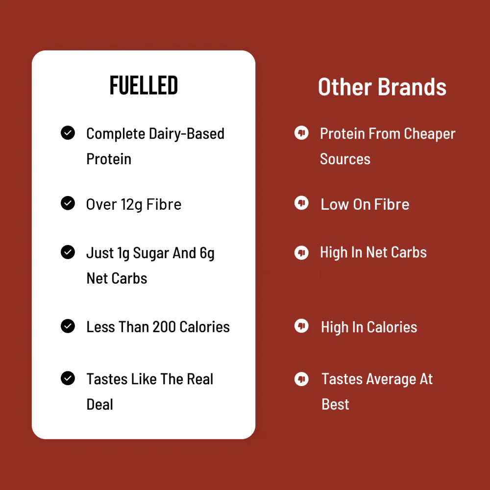 Protein Bars (3 Pcs) - Image 12