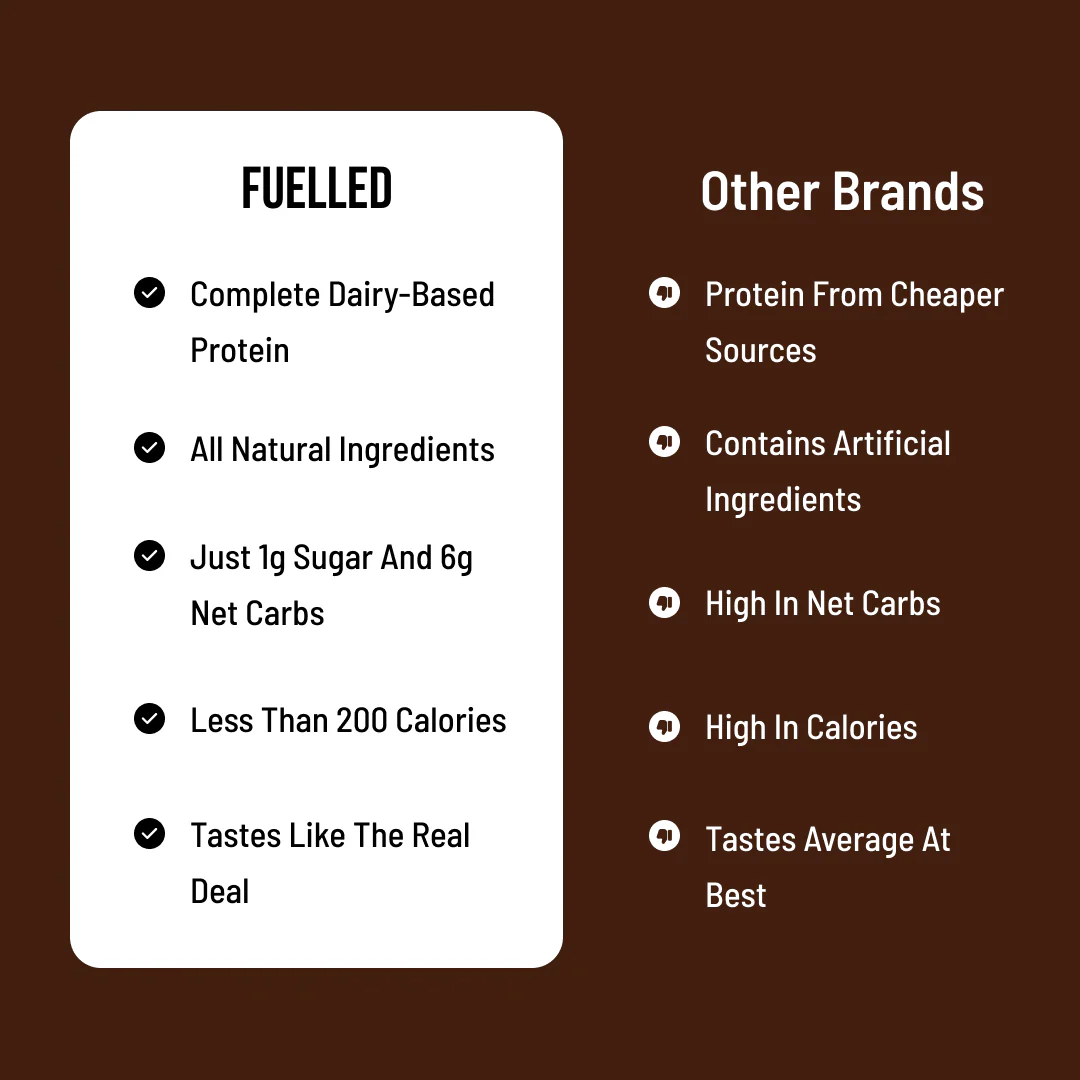 Protein Bars (3 Pcs) - Image 15