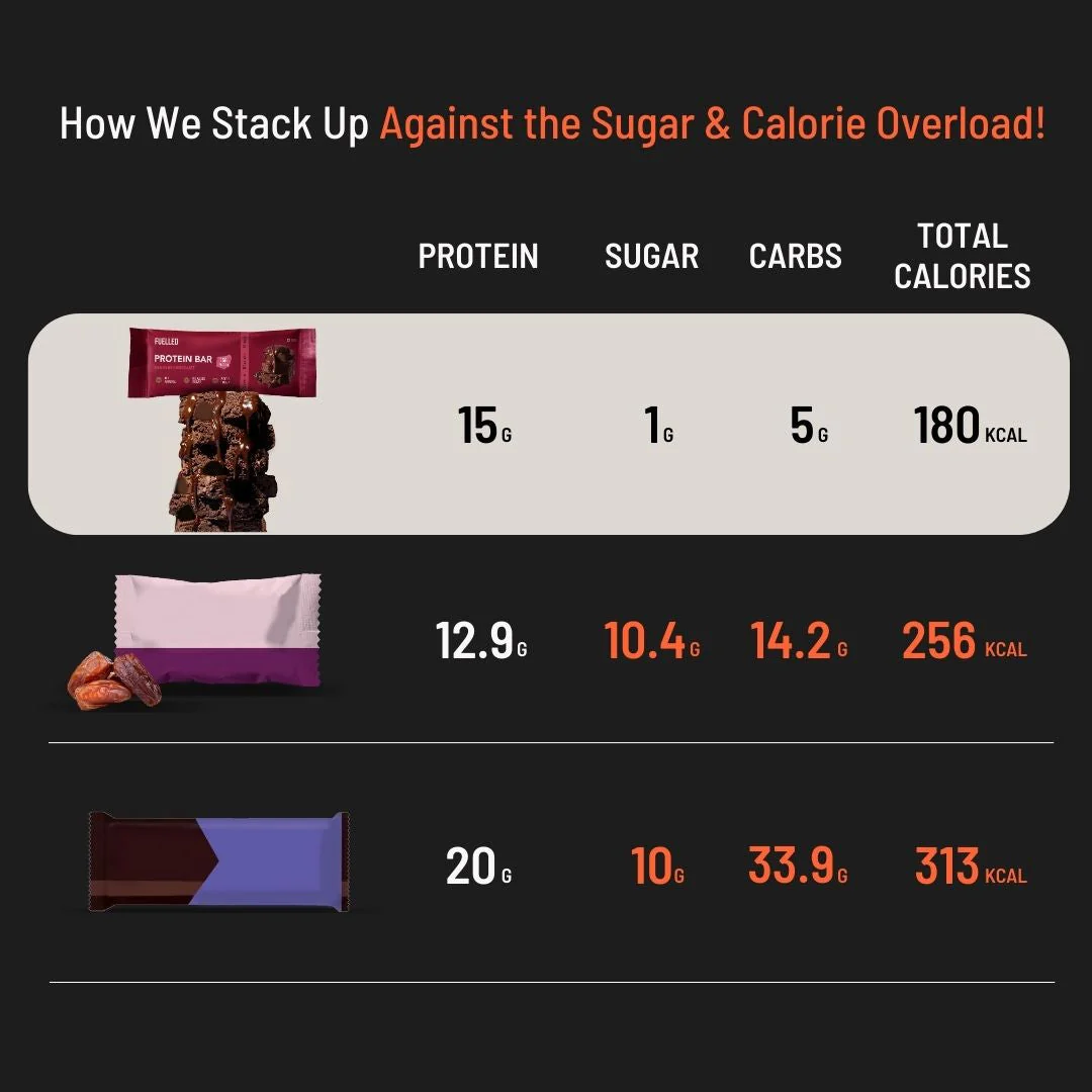 PROTEIN BARS - Image 30
