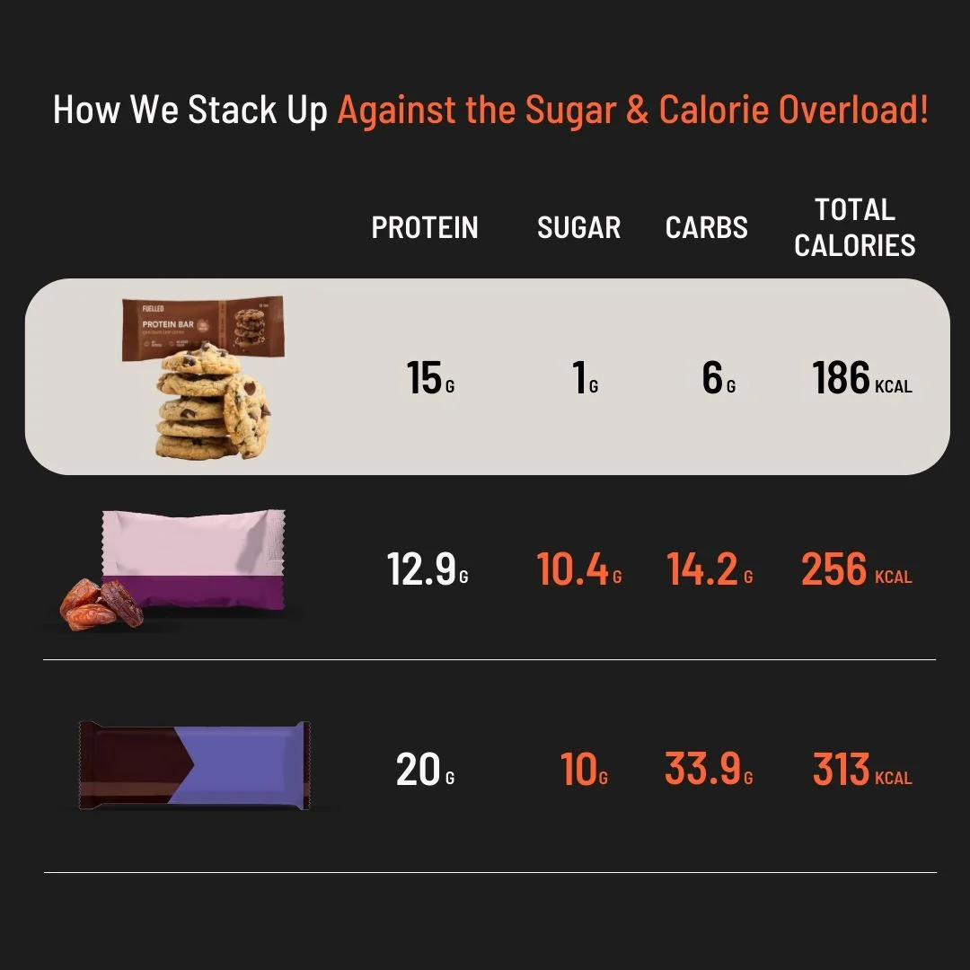 PROTEIN BARS - Image 5