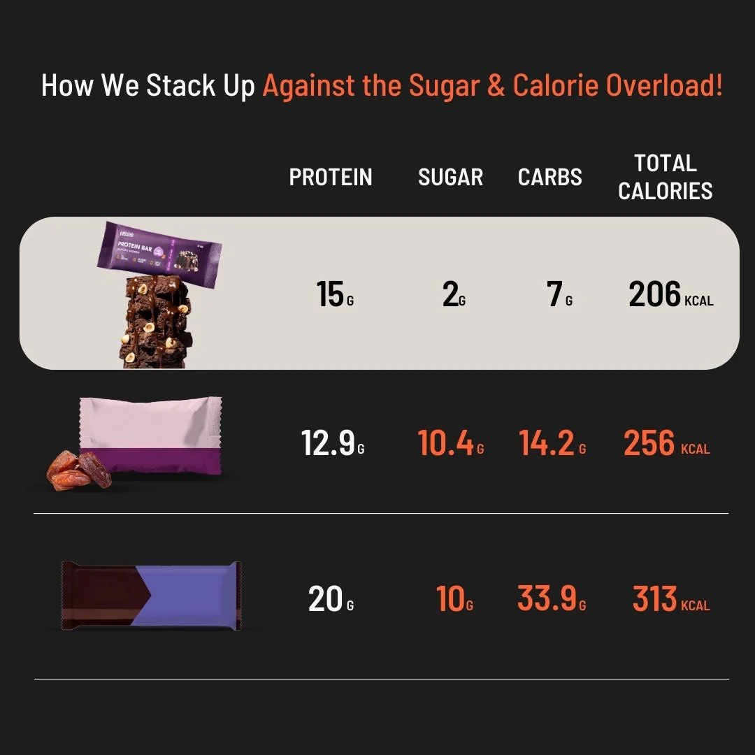 PROTEIN BARS - Image 7