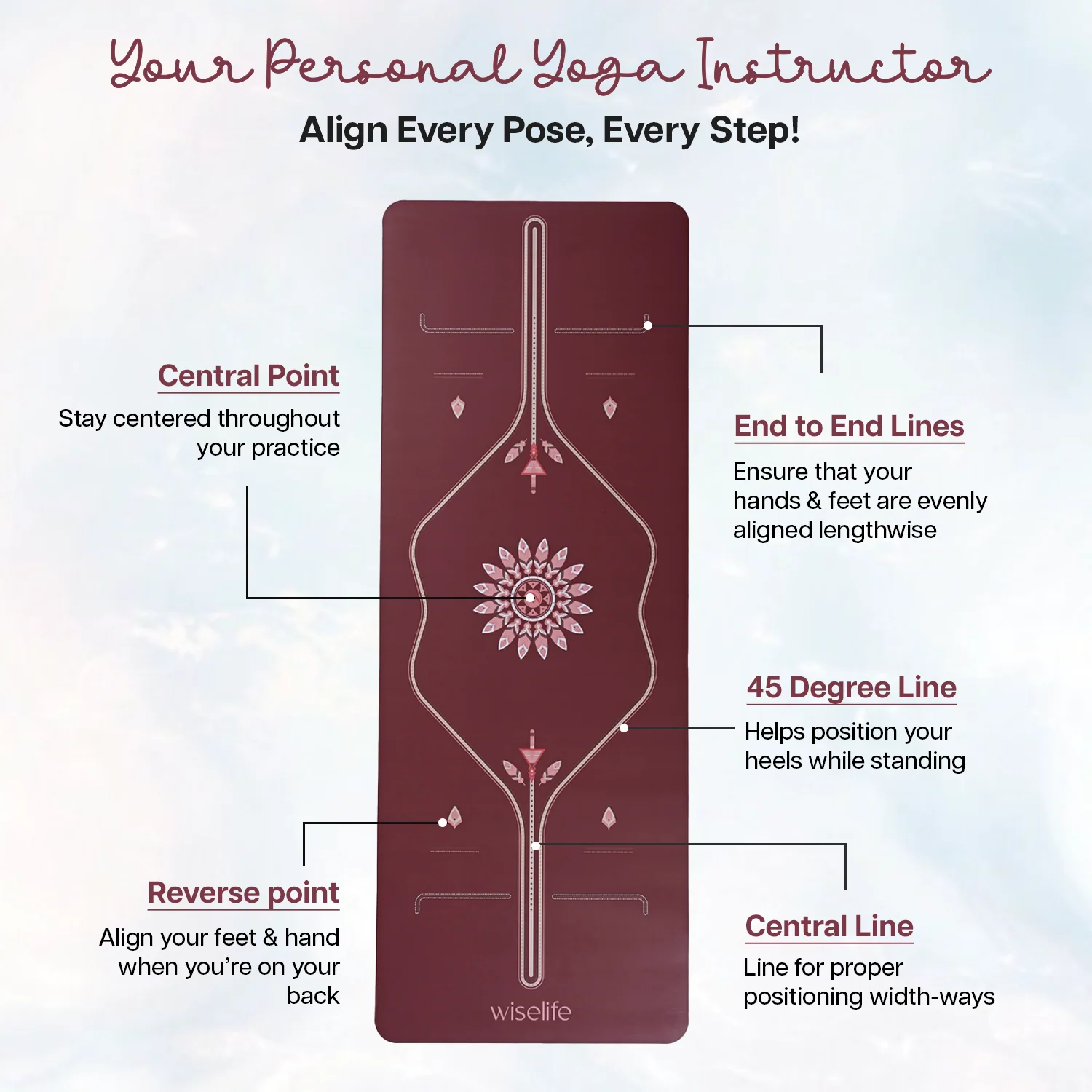 PU Alignment & Natural Rubber Yoga Mat - Image 2