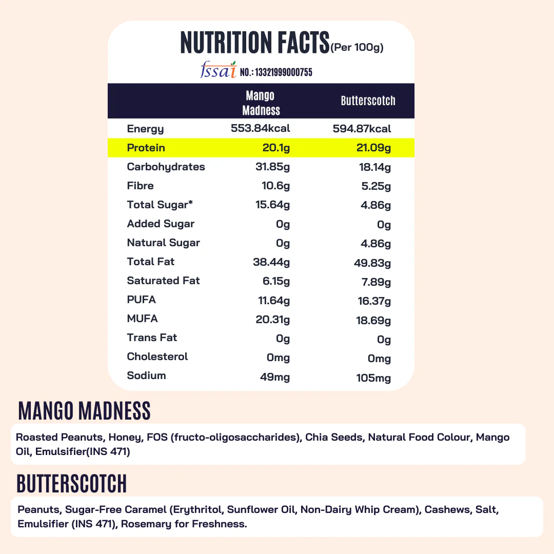 Taste the Variety – 16 Assorted Sachets + 2 Peanut Butter (Mango Madness+Butterscotch) - Image 3