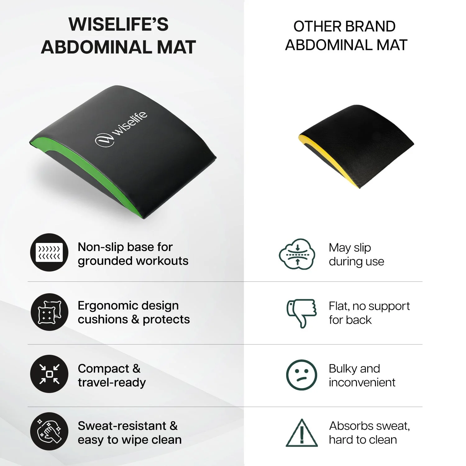 Wise Abdominal Mat | Black & Green - Image 7
