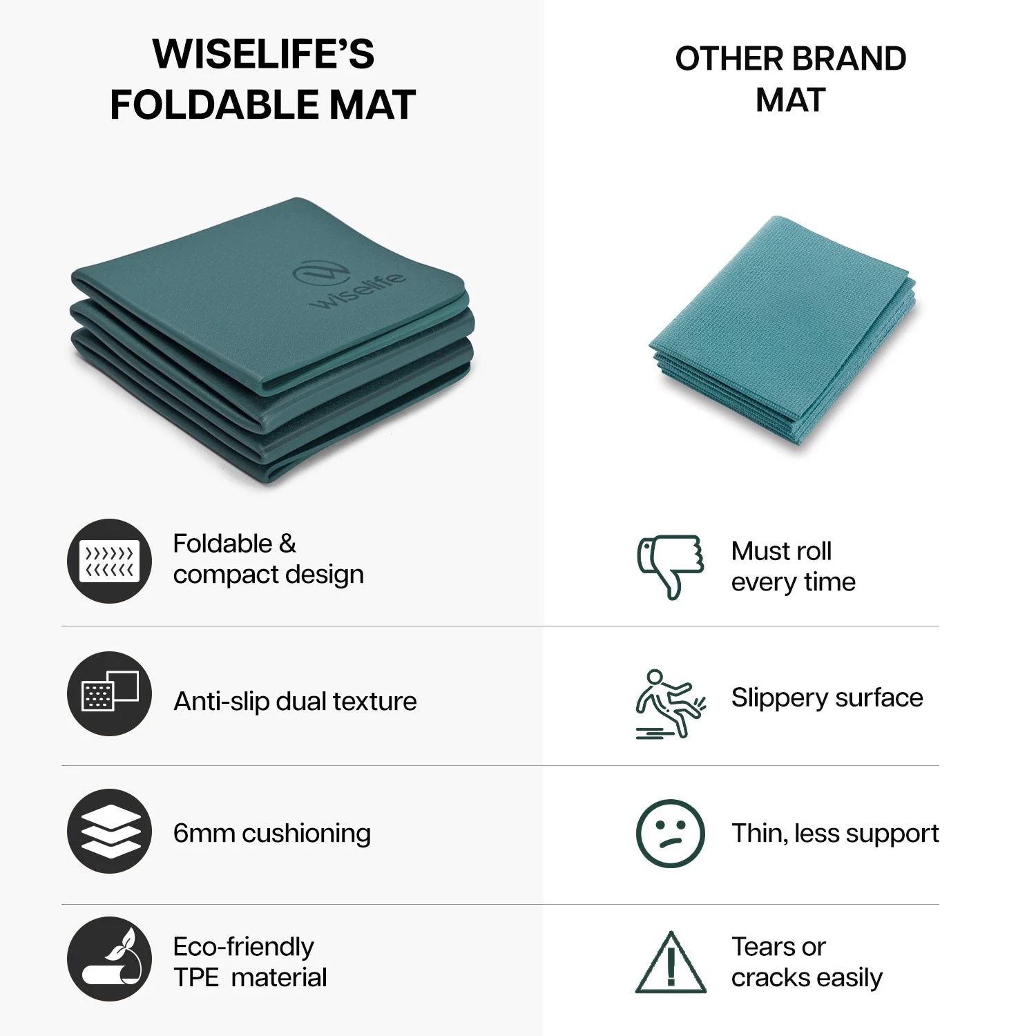 Wiselife Foldable Travel Yoga Mat TPE 6mm - Image 14