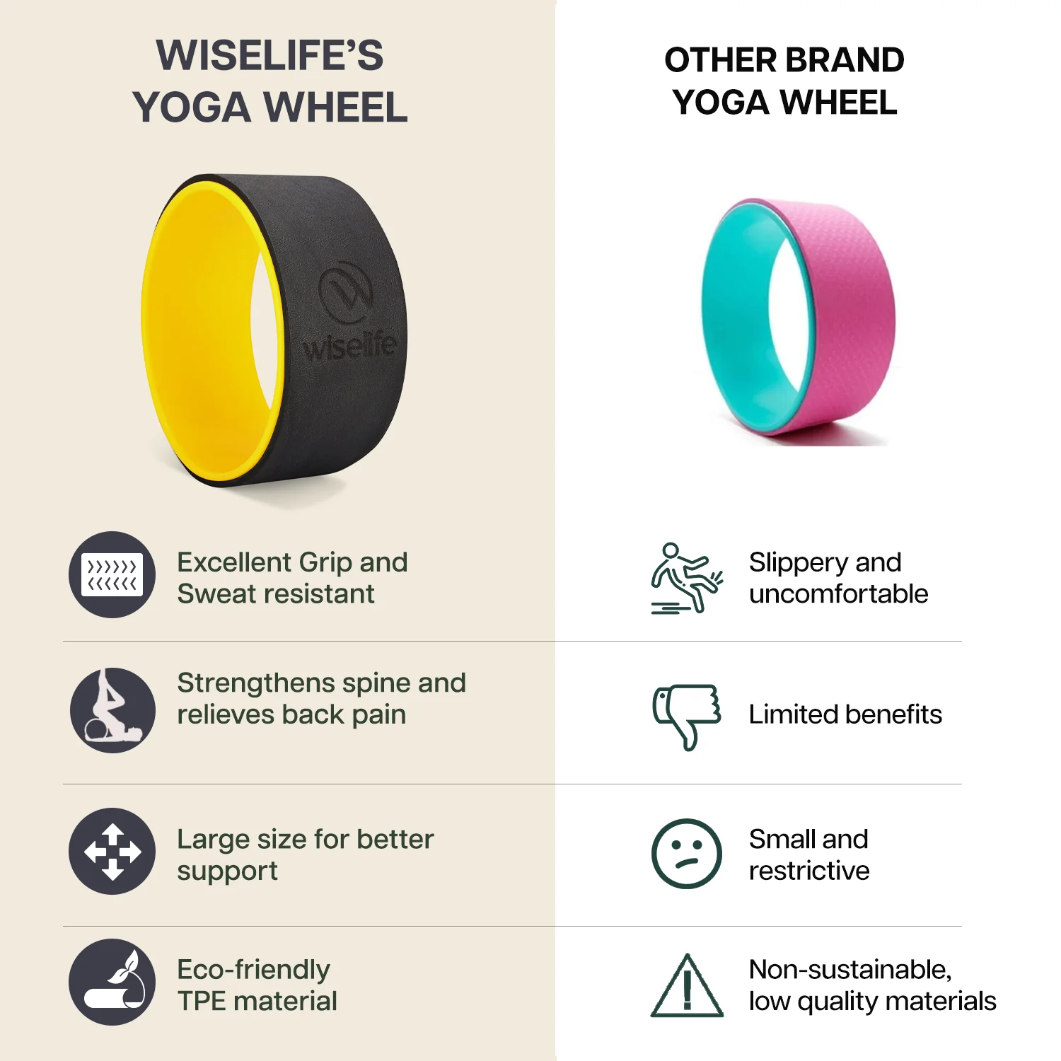 Yoga Wheel - Image 16