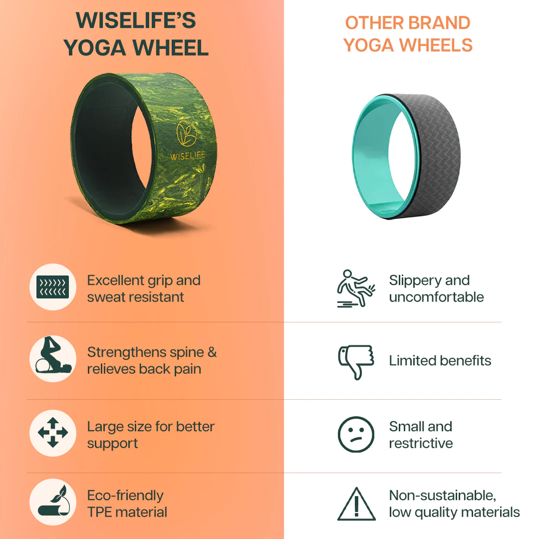Yoga Wheel - Image 48
